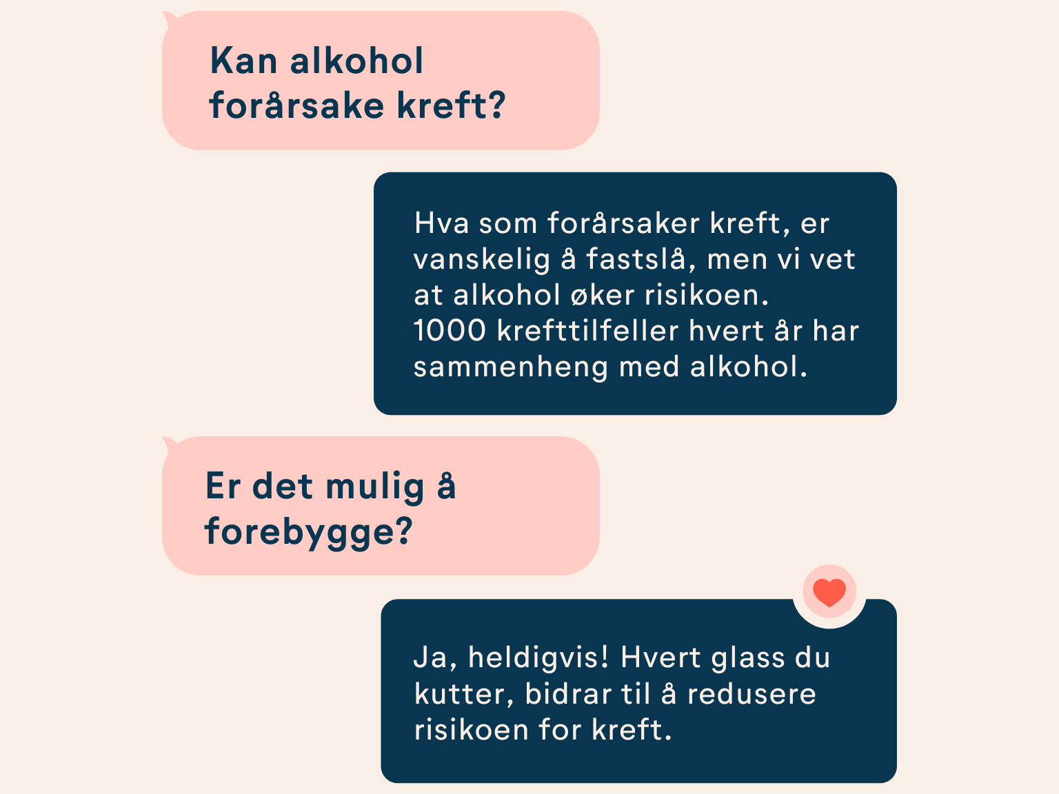 Meldingsdialog om risiko for kreft og forebygging. Grafikk.